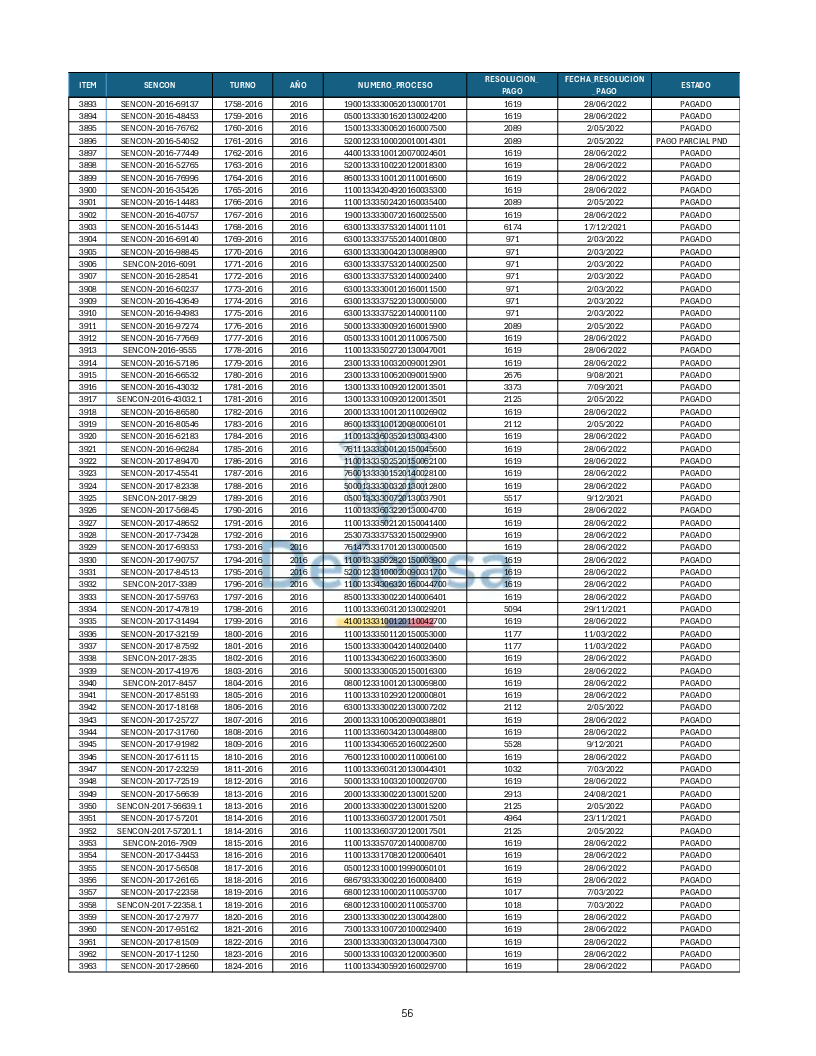 Turnos Pagados Articulo 53.pdf 56
